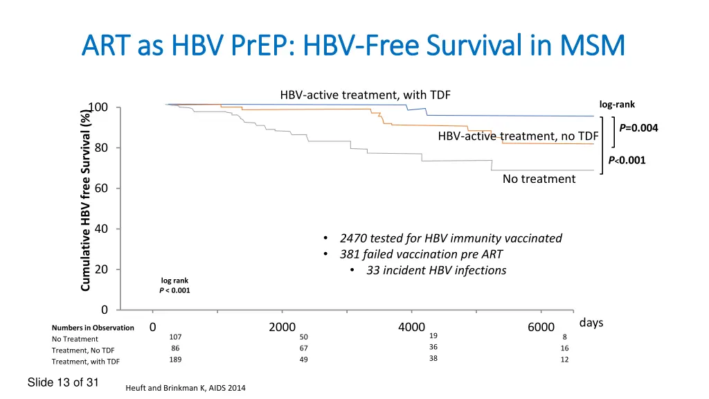 art as hbv art as hbv prep
