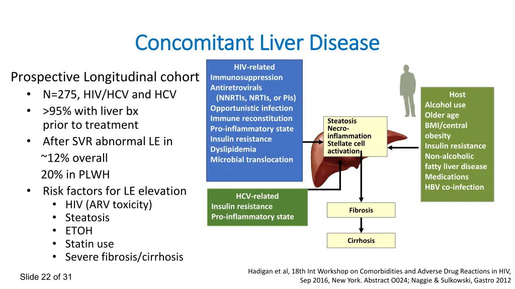 concomitant liver disease concomitant liver