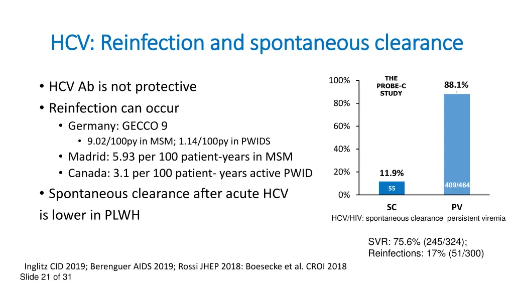 hcv reinfection and spontaneous clearance