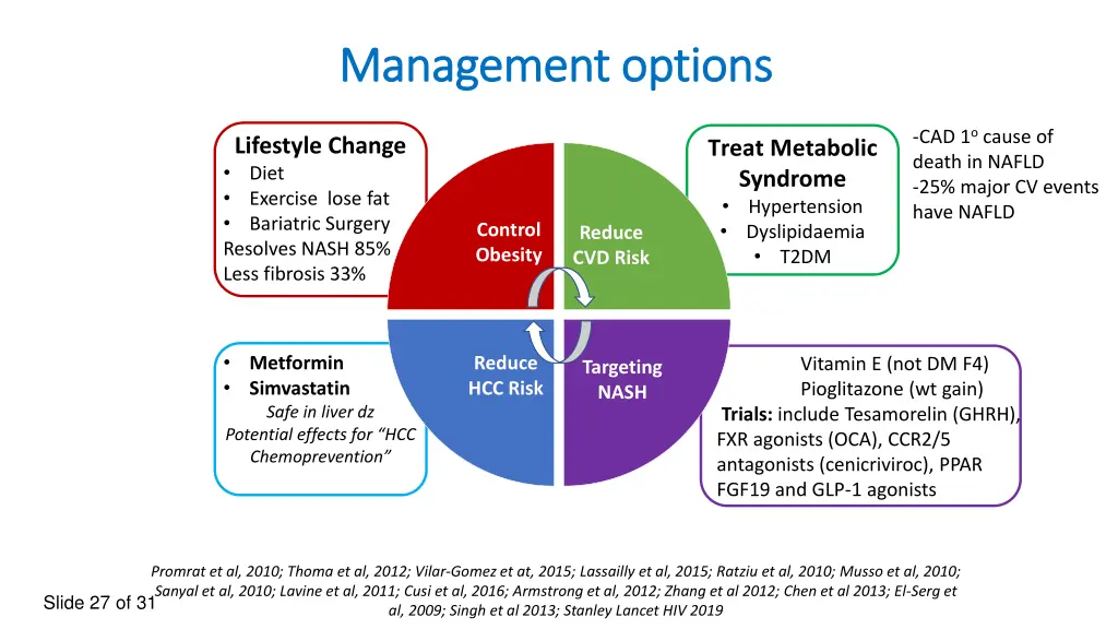 management options management options
