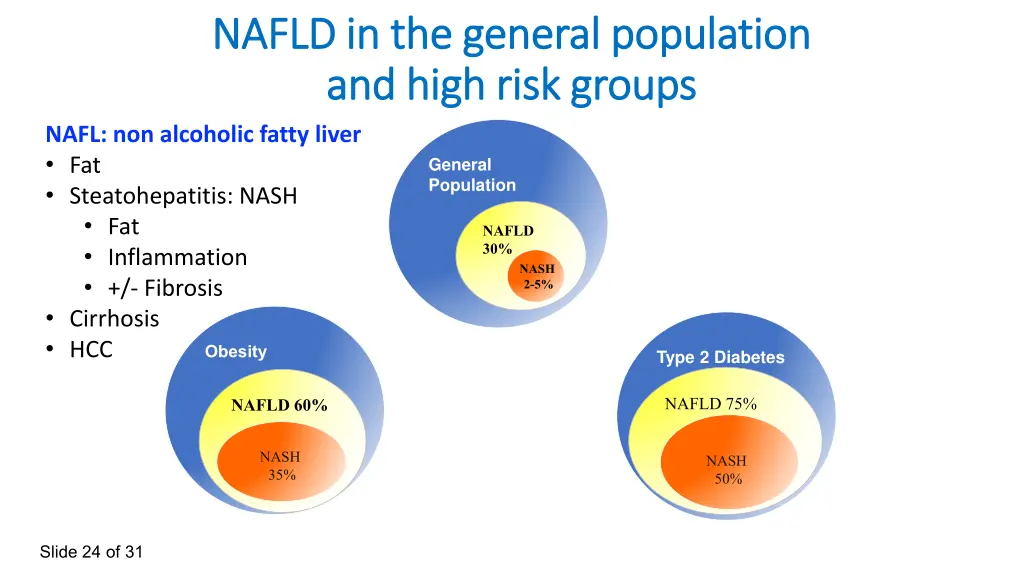 nafld in the general population nafld