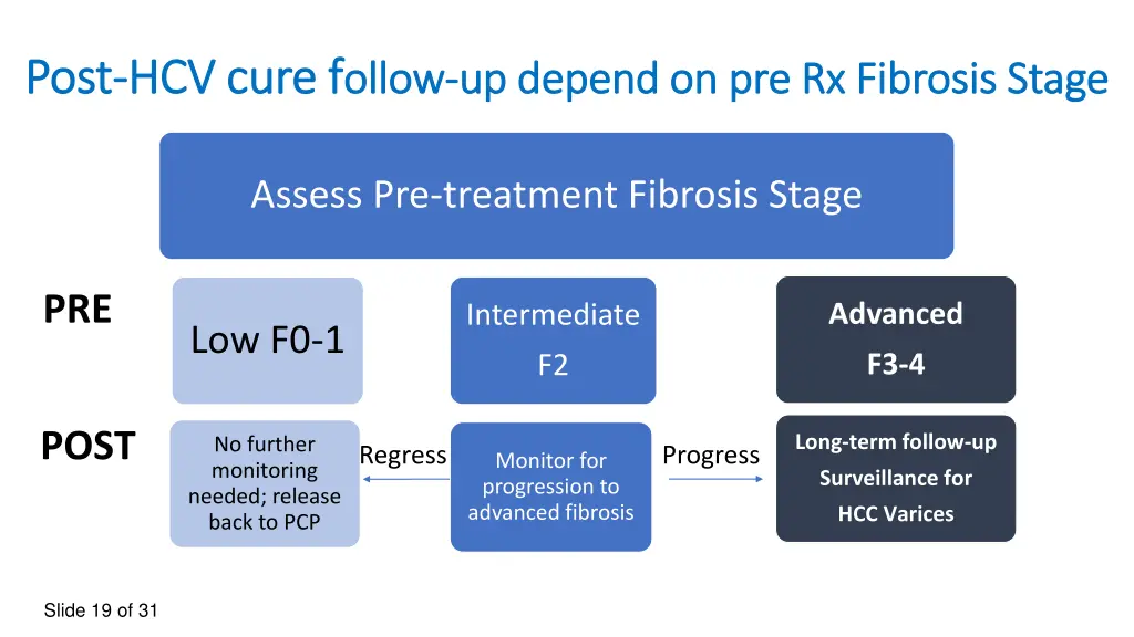 post post hcv cure f hcv cure f ollow