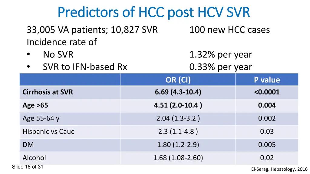 predictors of hcc post hcv svr predictors