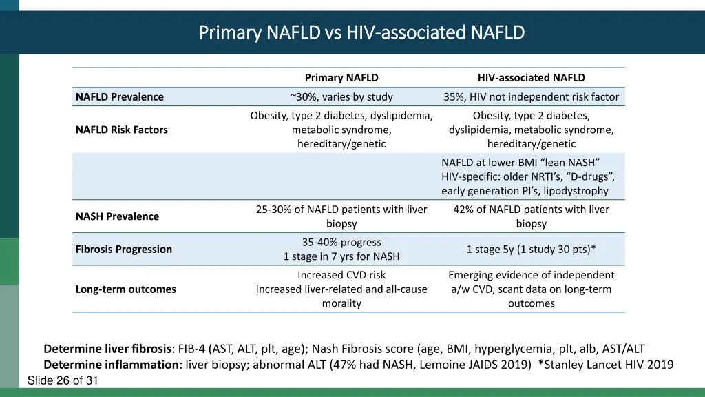 primary nafld vs hiv primary nafld