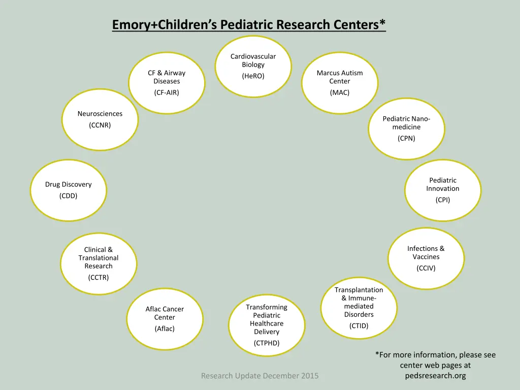 emory children s pediatric research centers