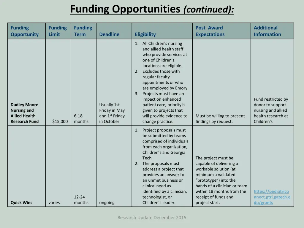 funding opportunities continued