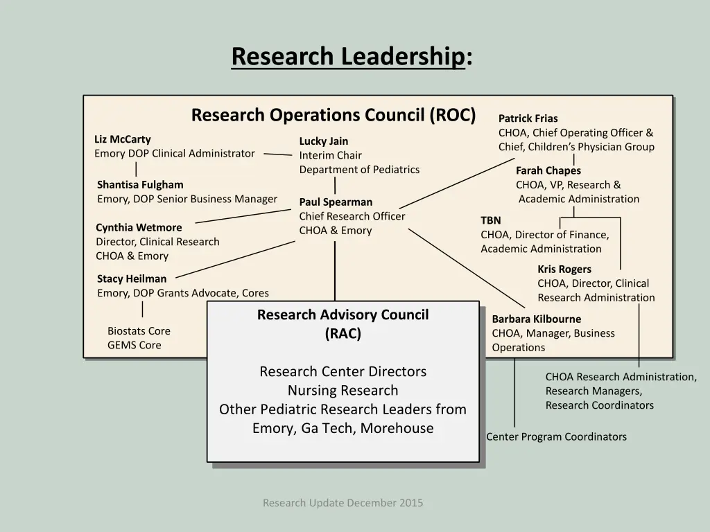 research leadership