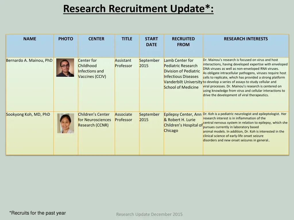 research recruitment update