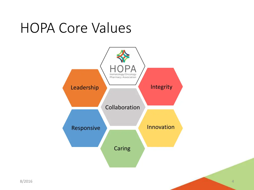 hopa core values