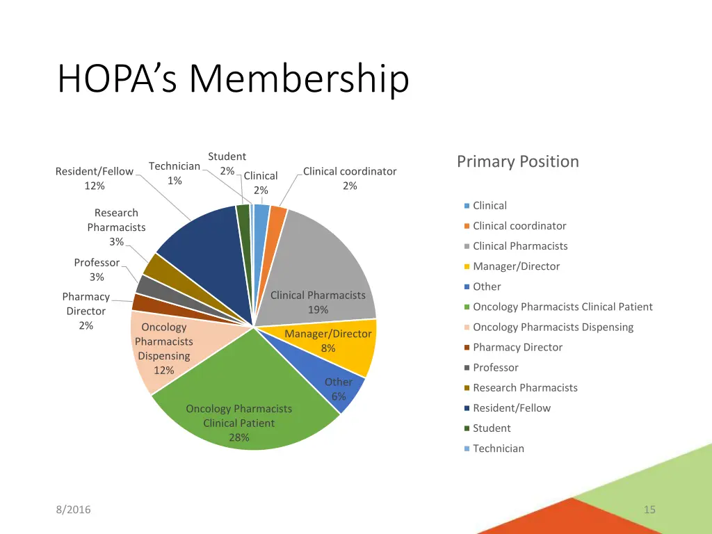 hopa s membership 2