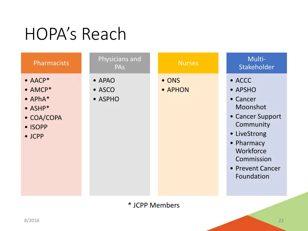 hopa s reach