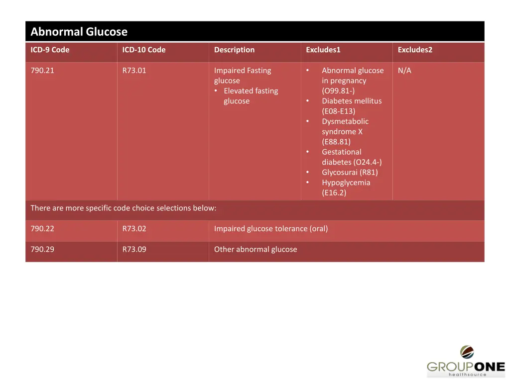 abnormal glucose