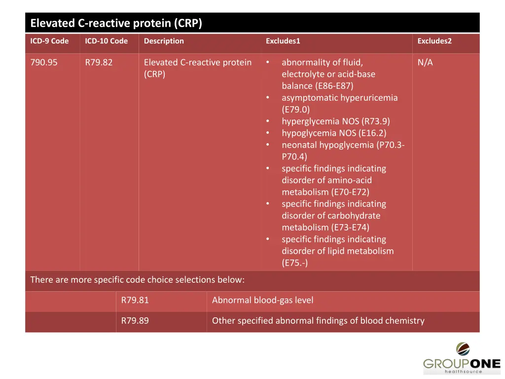 elevated c reactive protein crp