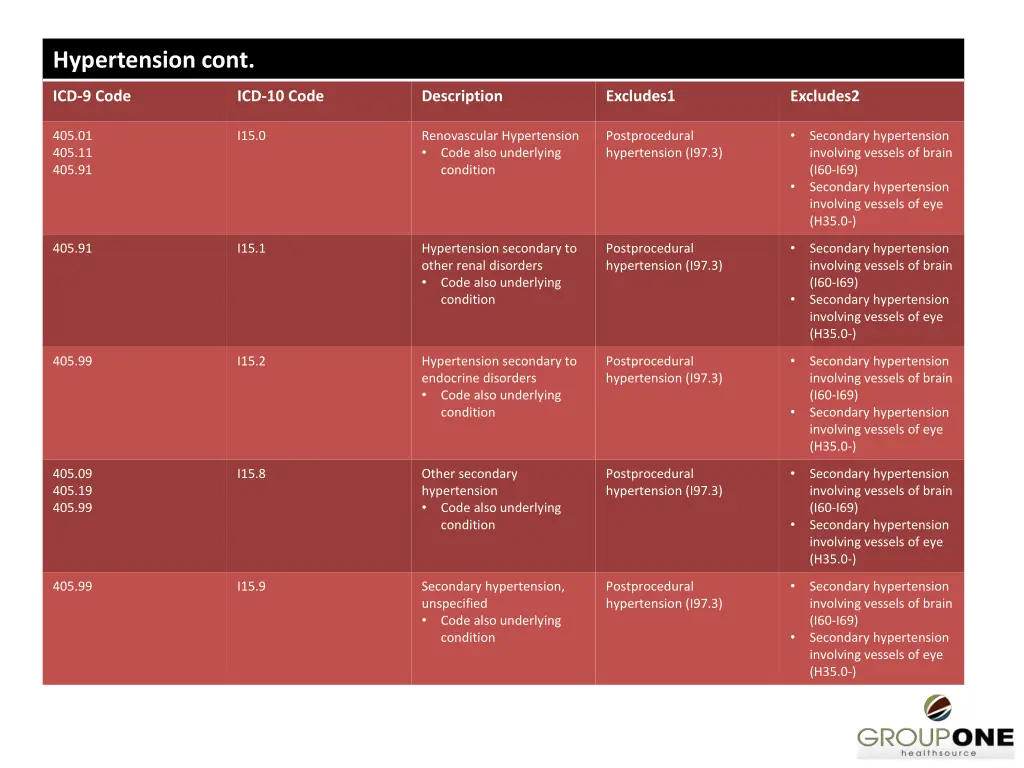 hypertension cont 2