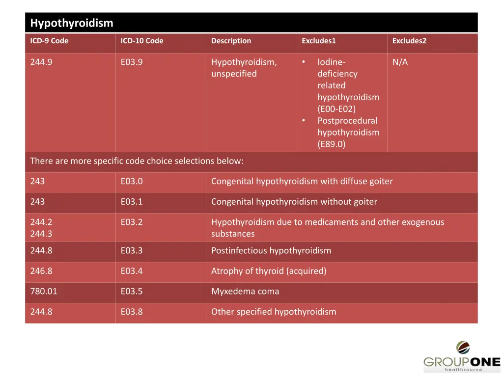 hypothyroidism