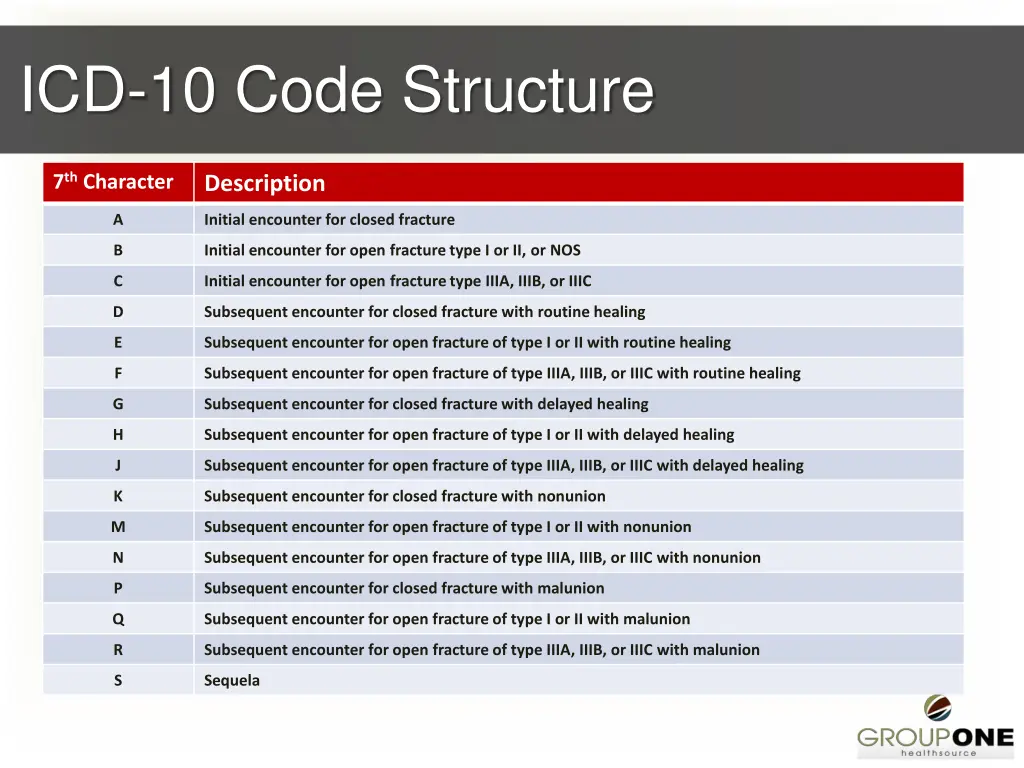 icd 10 code structure 3