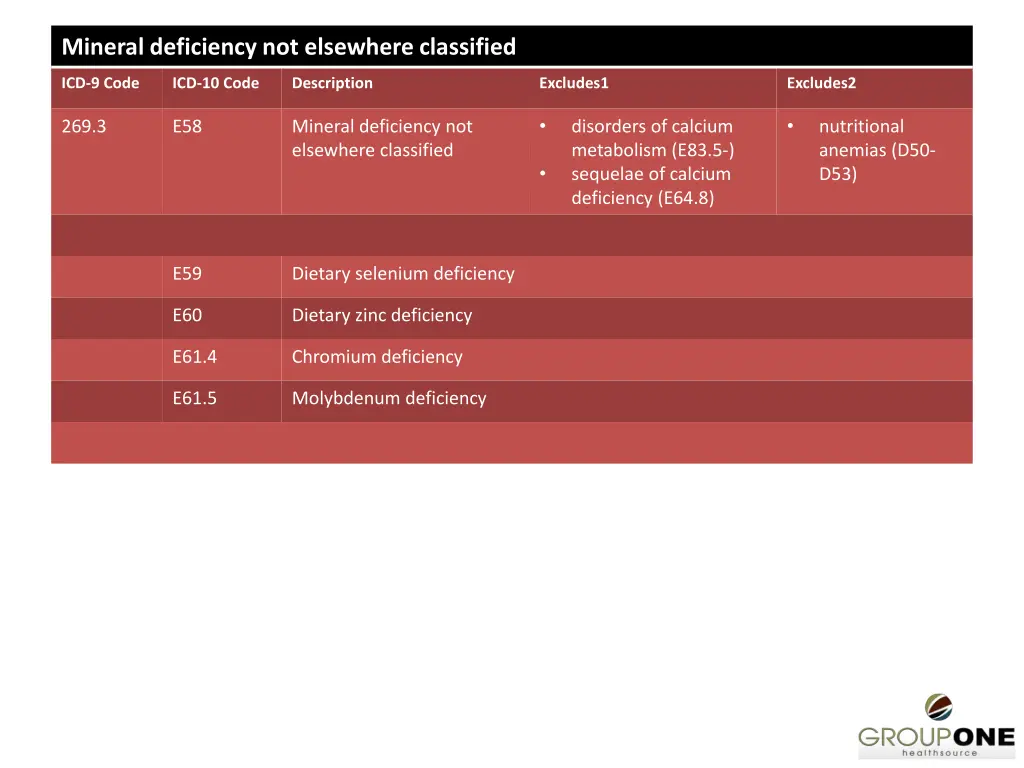 mineral deficiency not elsewhere classified