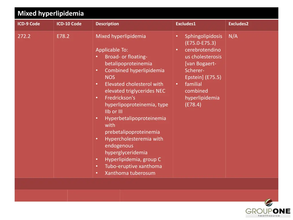 mixed hyperlipidemia