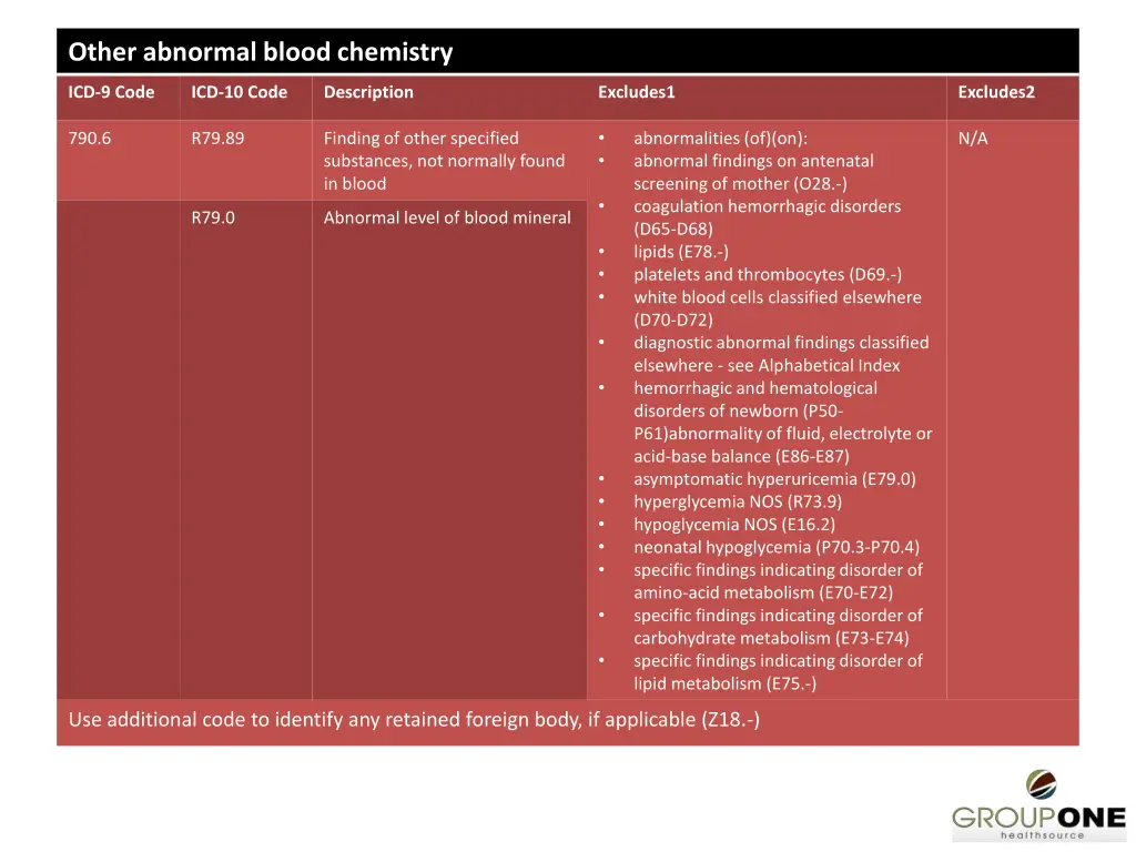 other abnormal blood chemistry