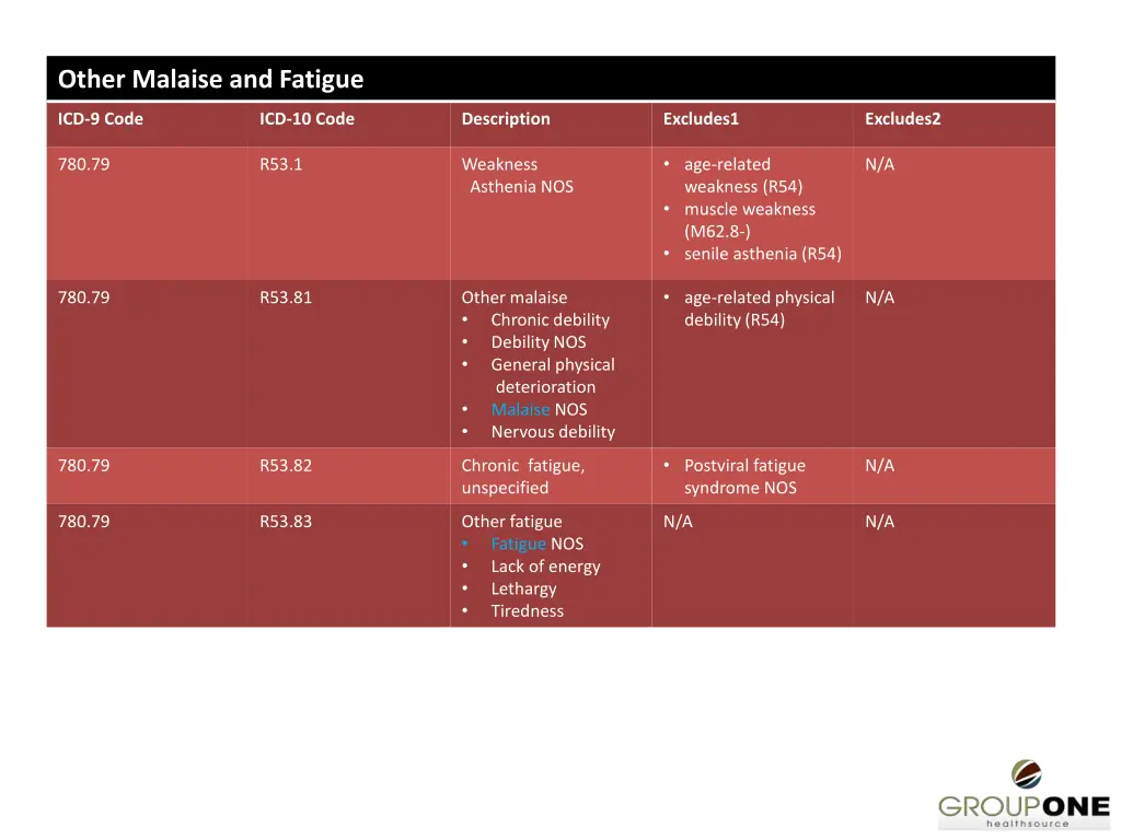 other malaise and fatigue