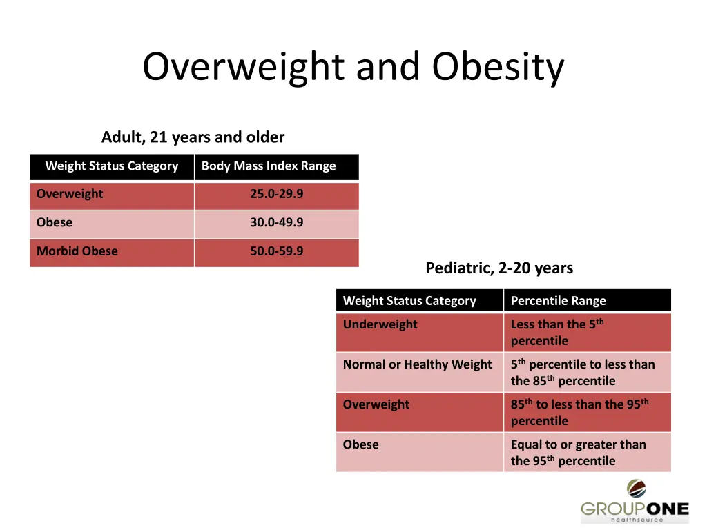 overweight and obesity