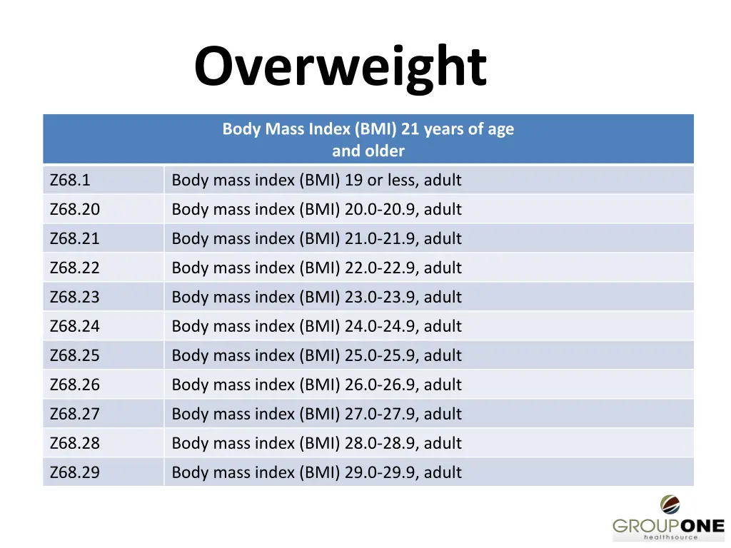 overweight