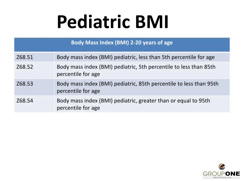 pediatric bmi