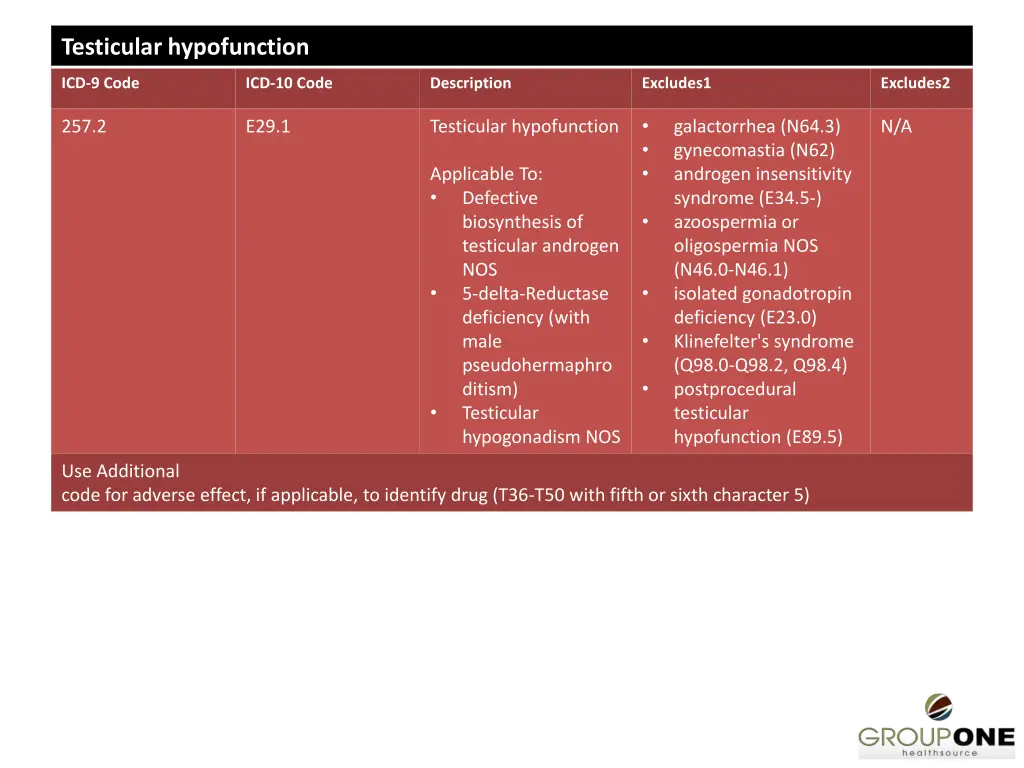 testicular hypofunction