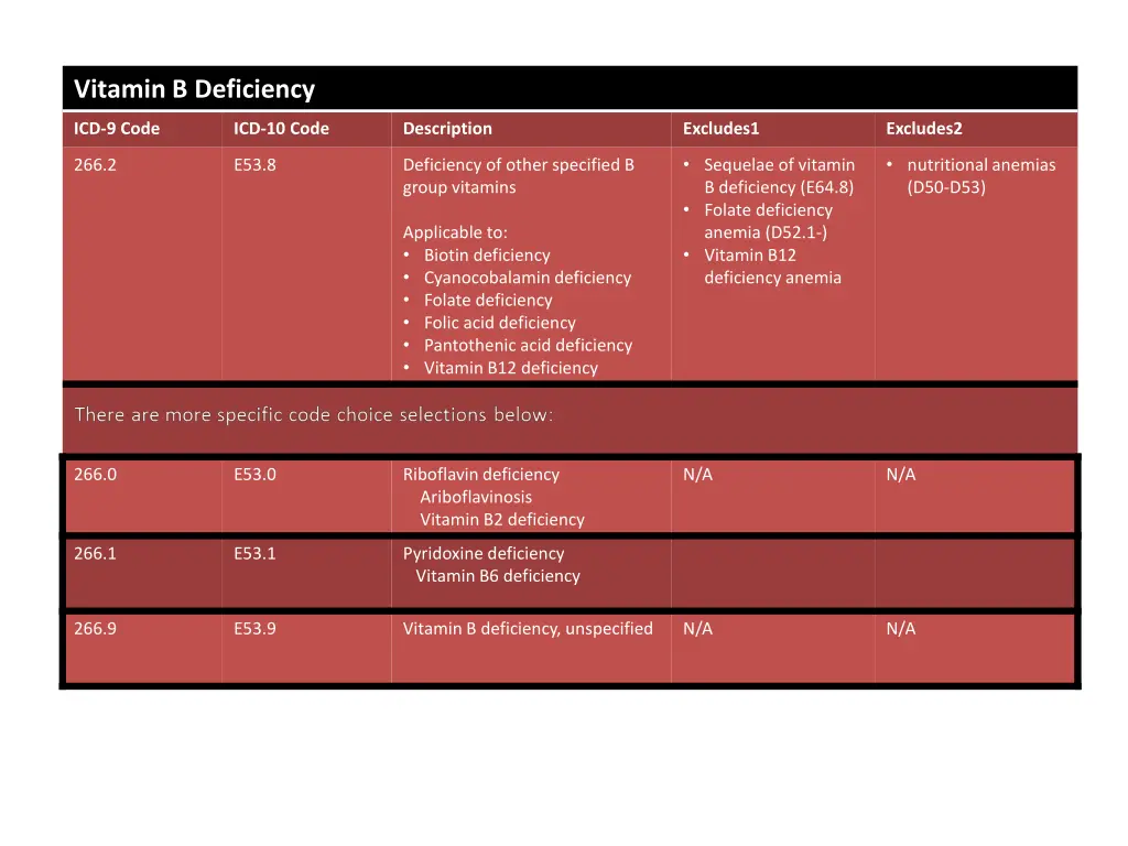 vitamin b deficiency