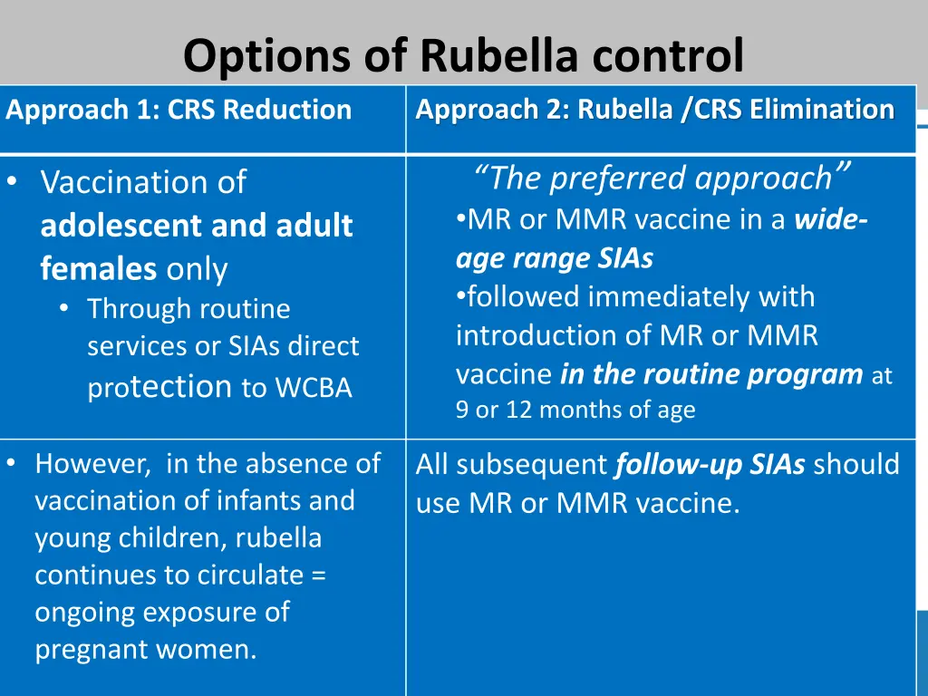 options of rubella control approach
