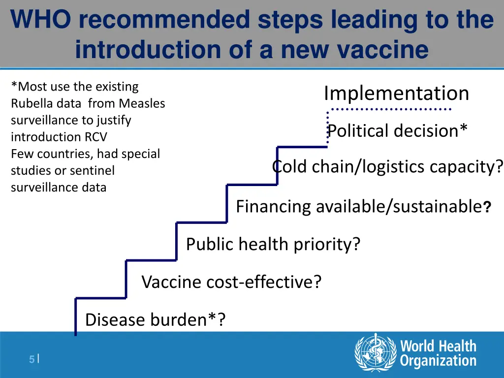 who recommended steps leading to the introduction