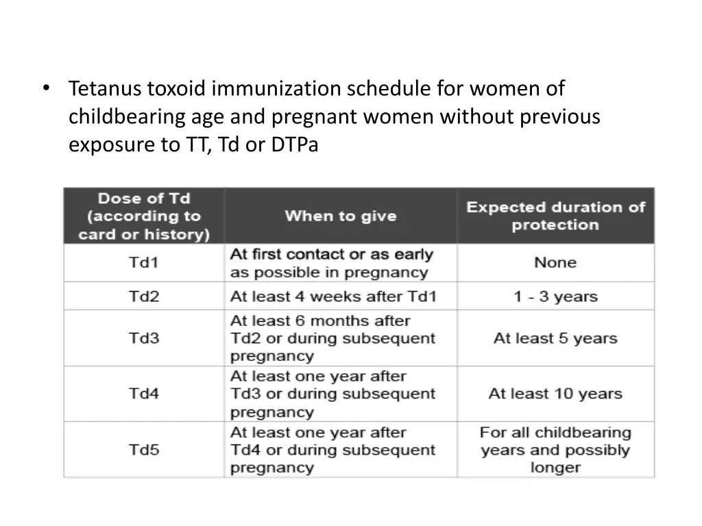 tetanus toxoid immunization schedule for women