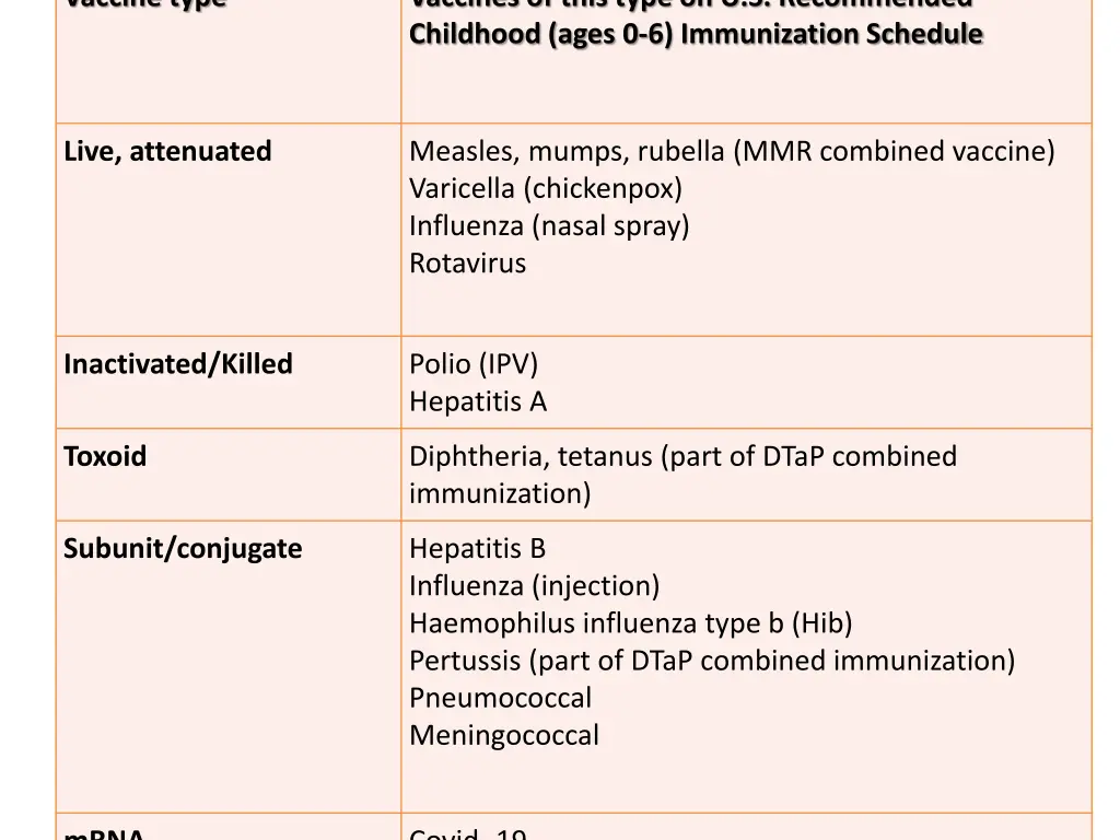 vaccine type