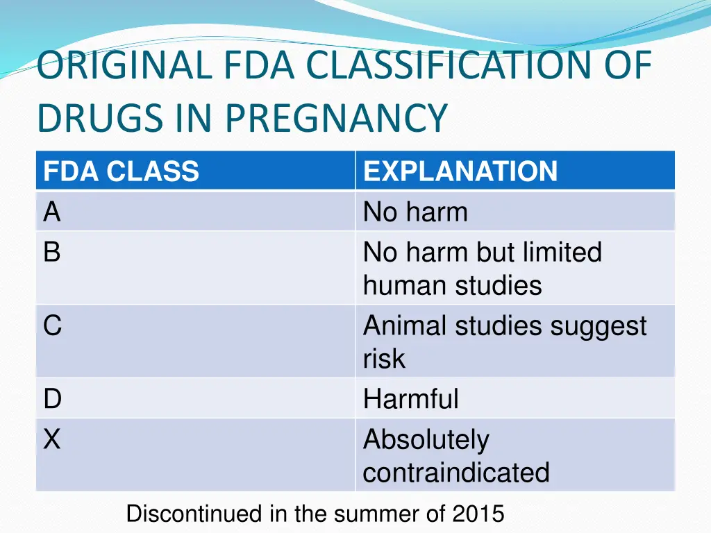 original fda classification of drugs in pregnancy