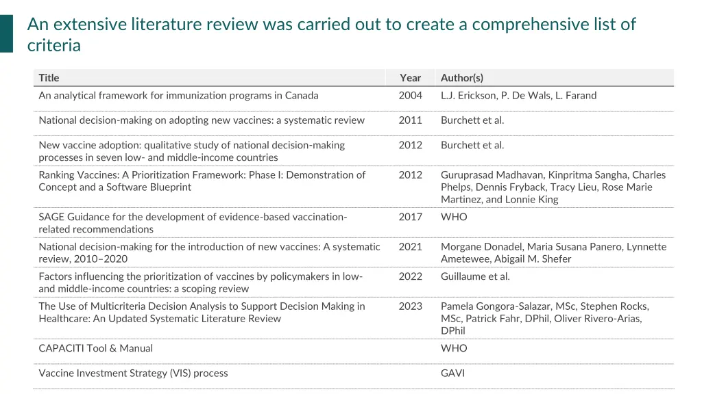 an extensive literature review was carried