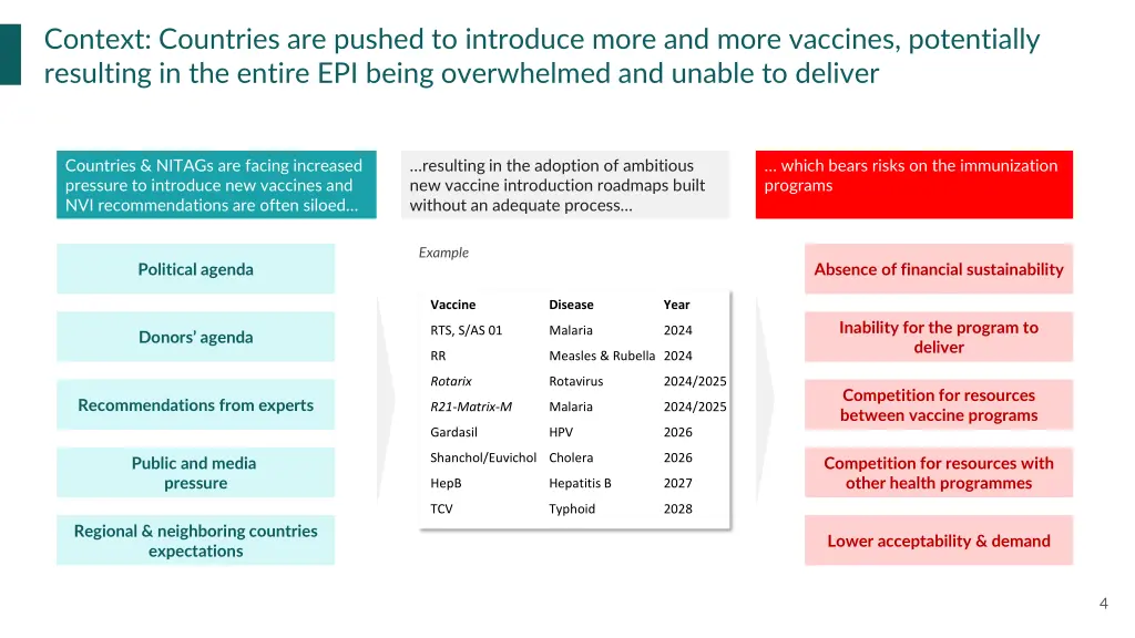 context countries are pushed to introduce more