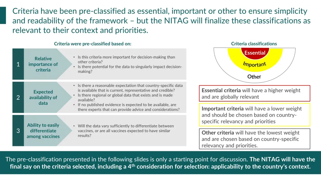 criteria have been pre classified as essential