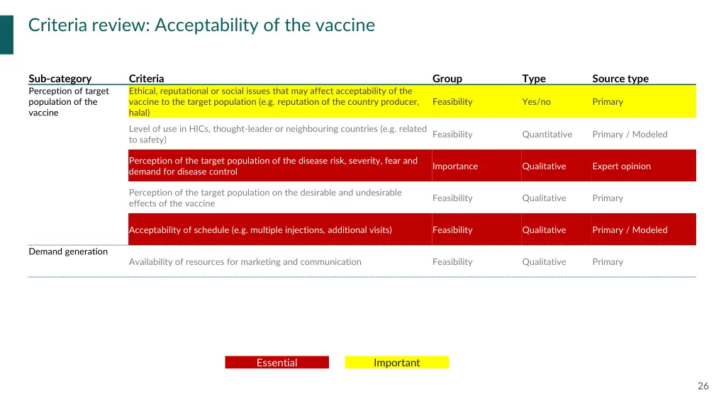 criteria review acceptability of the vaccine