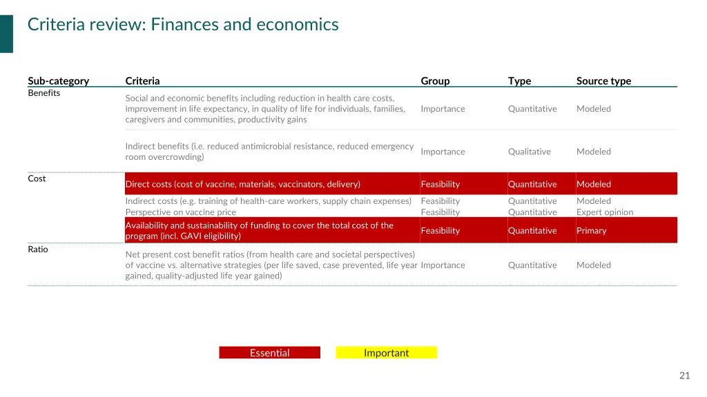 criteria review finances and economics