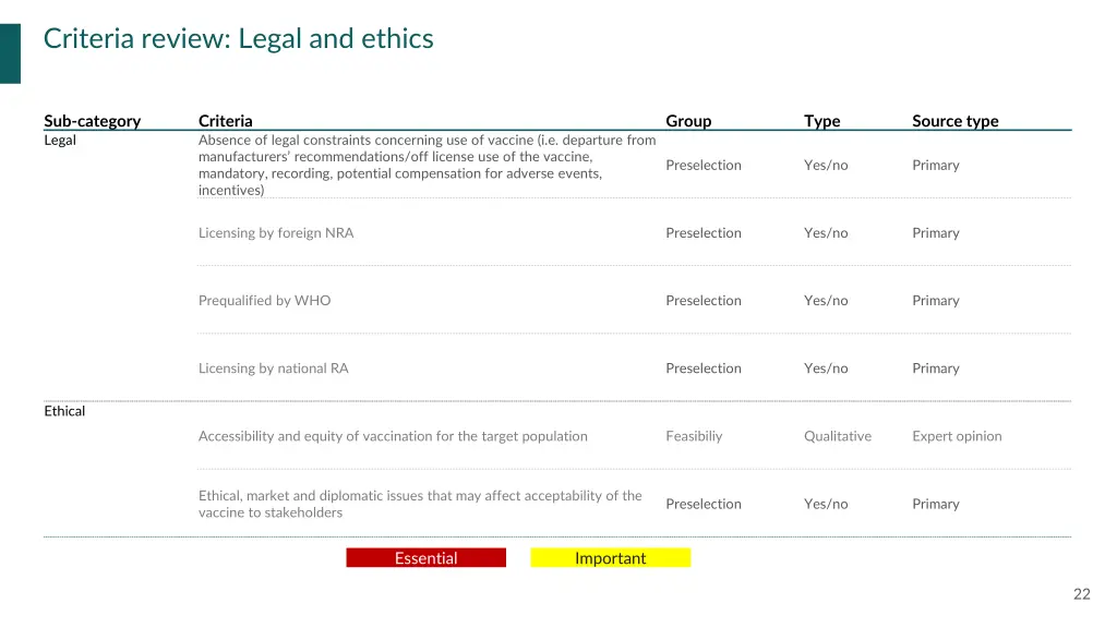 criteria review legal and ethics