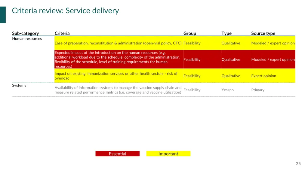 criteria review service delivery