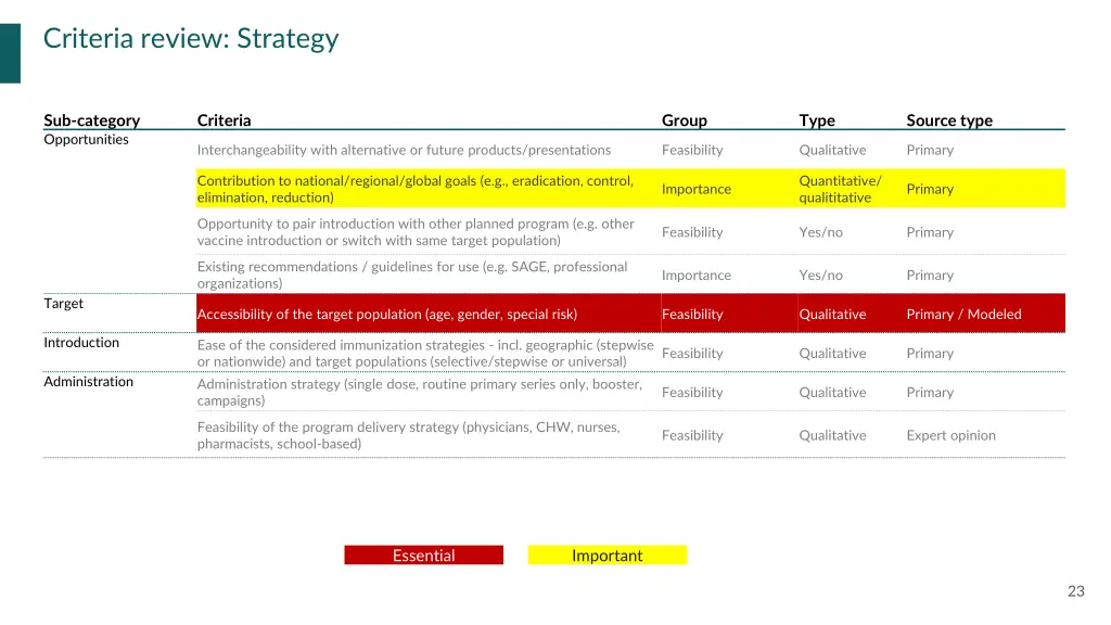 criteria review strategy