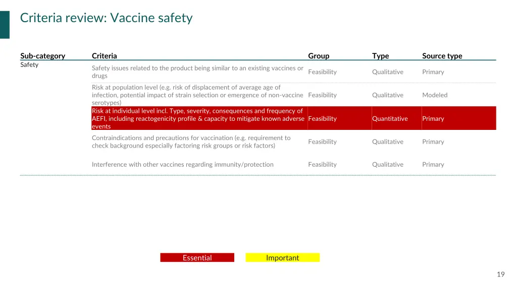 criteria review vaccine safety