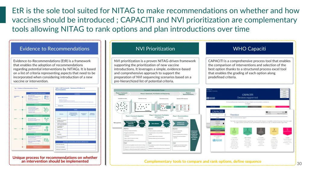 etr is the sole tool suited for nitag to make