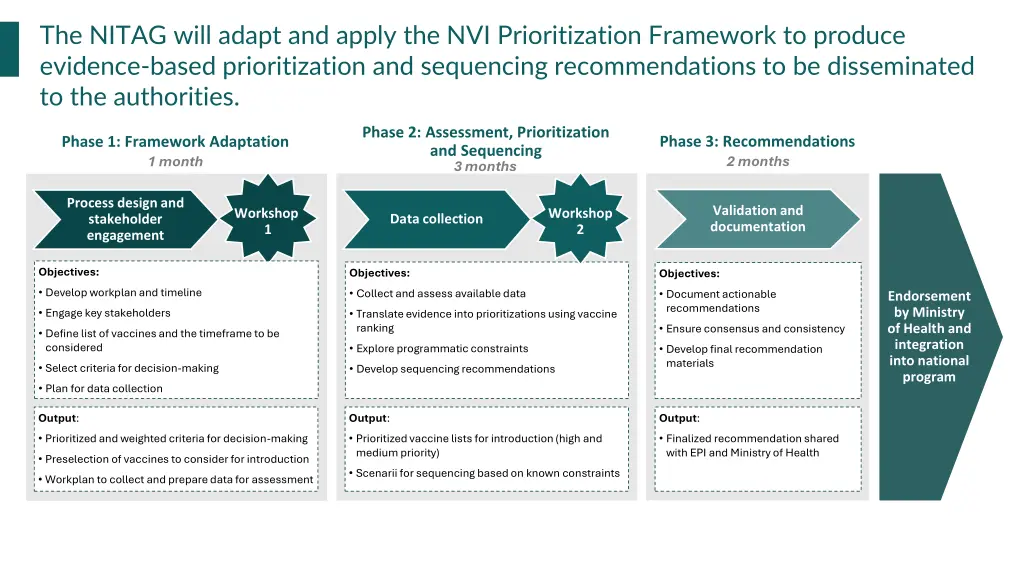 the nitag will adapt and apply 1