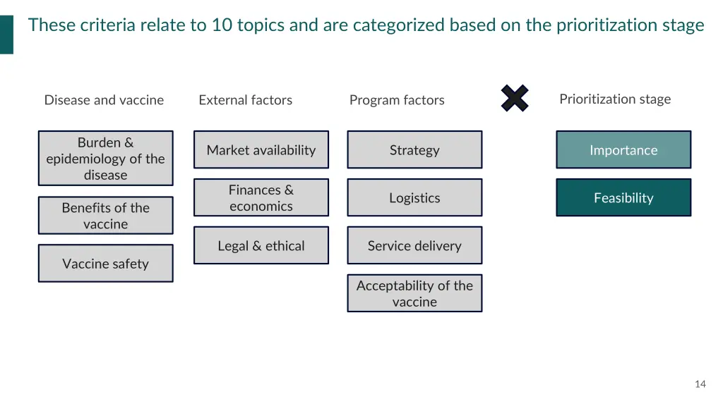 these criteria relate to 10 topics