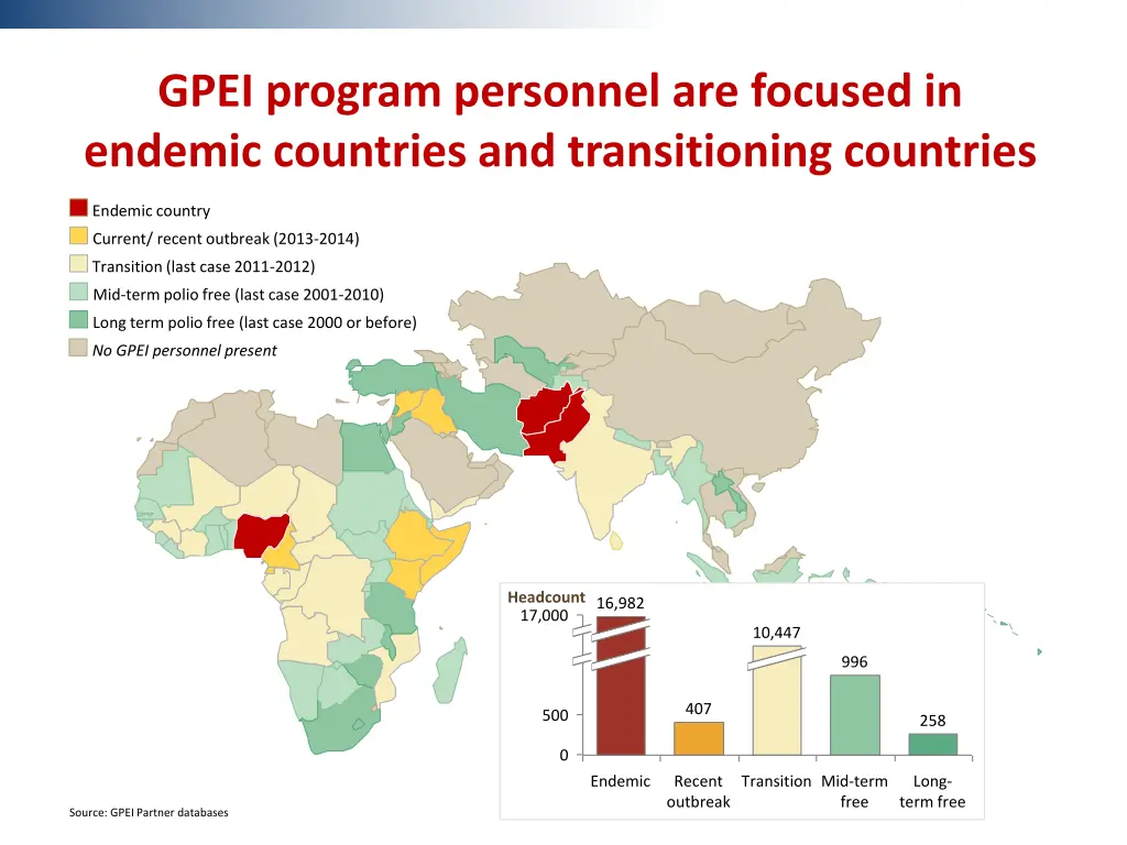 gpei program personnel are focused in endemic
