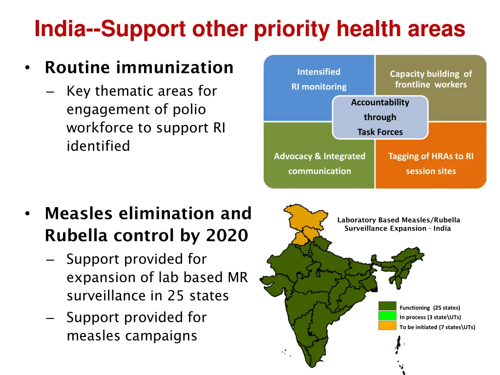 india support other priority health areas