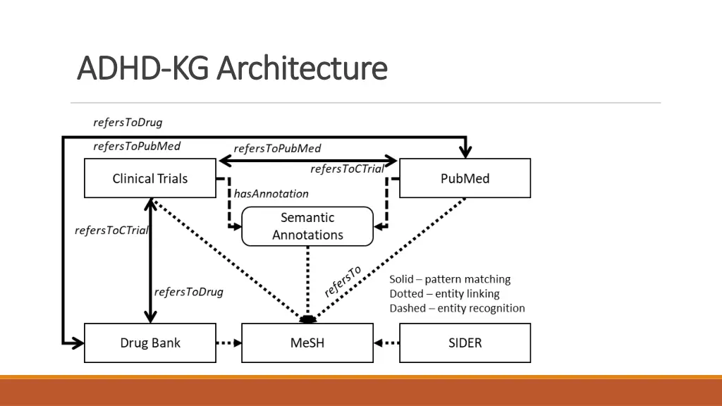 adhd adhd kg architecture kg architecture