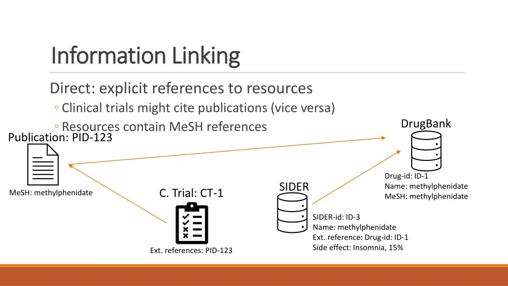 information linking information linking